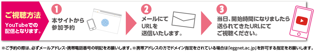 ご視聴方法PC
